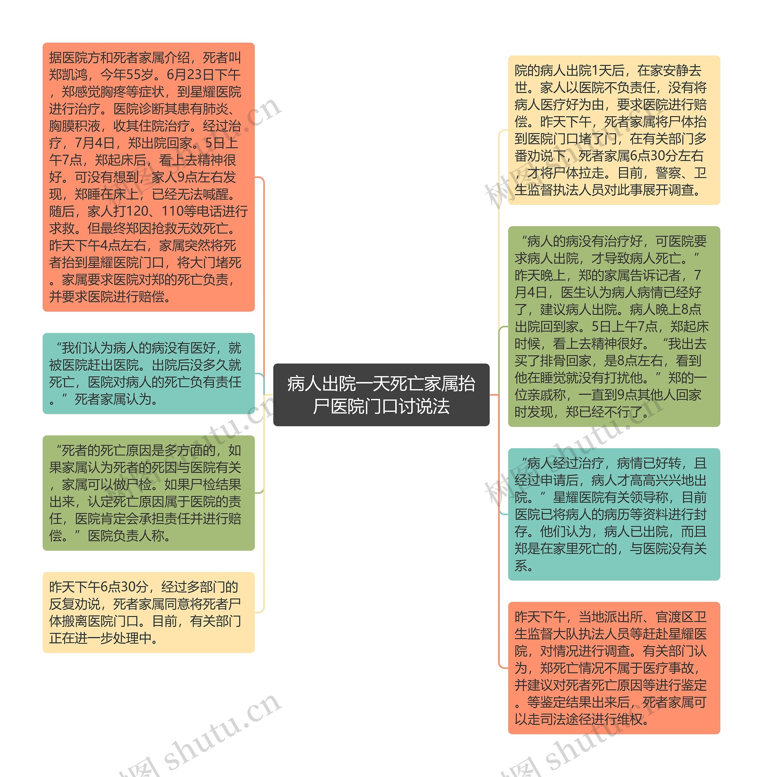 病人出院一天死亡家属抬尸医院门口讨说法