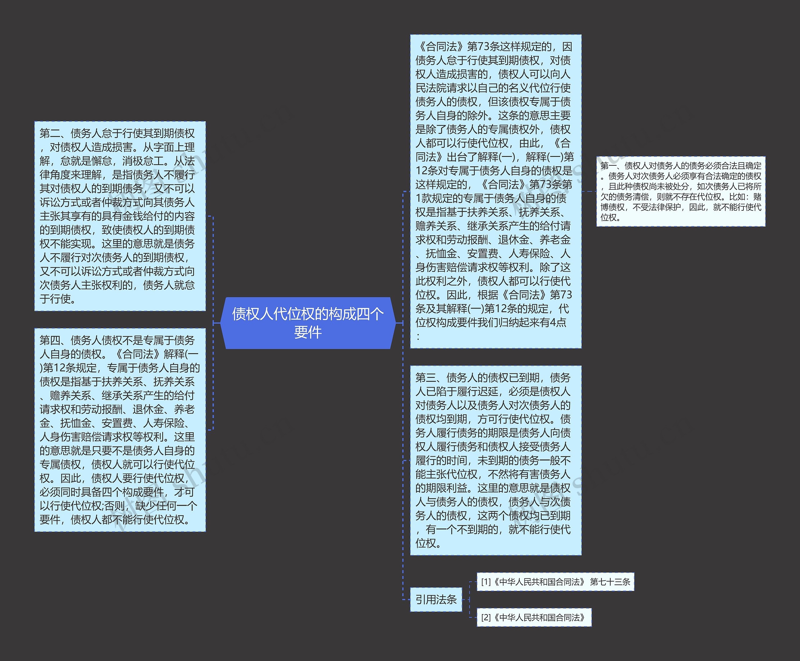 债权人代位权的构成四个要件思维导图