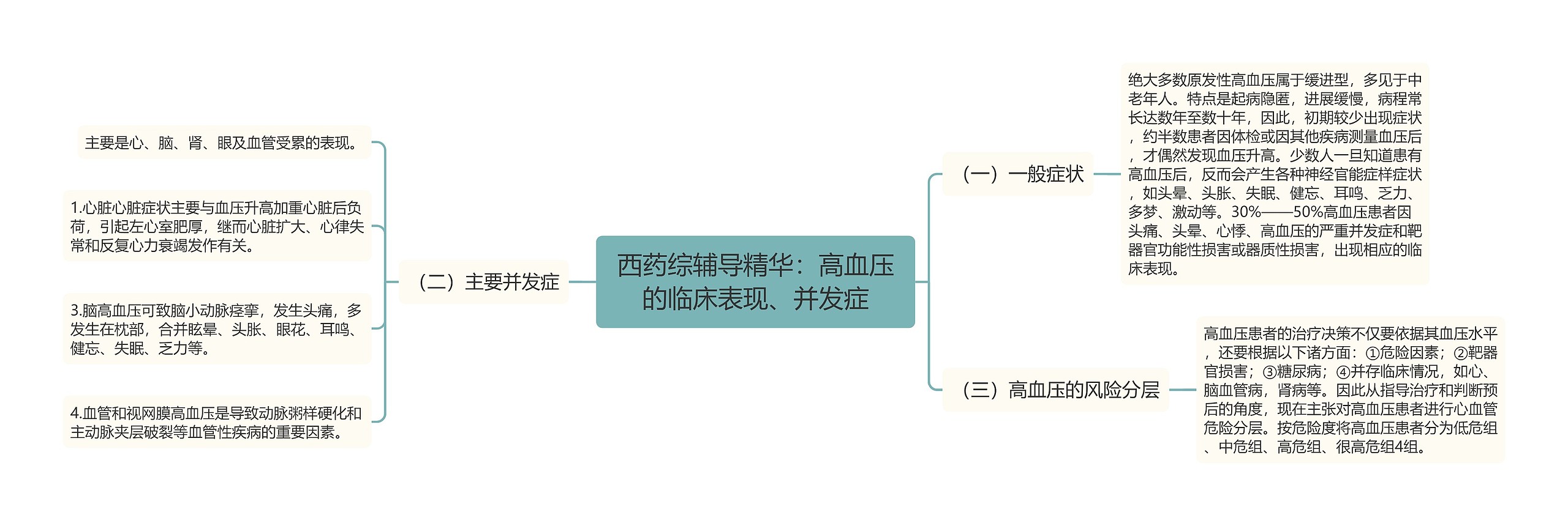 西药综辅导精华：高血压的临床表现、并发症