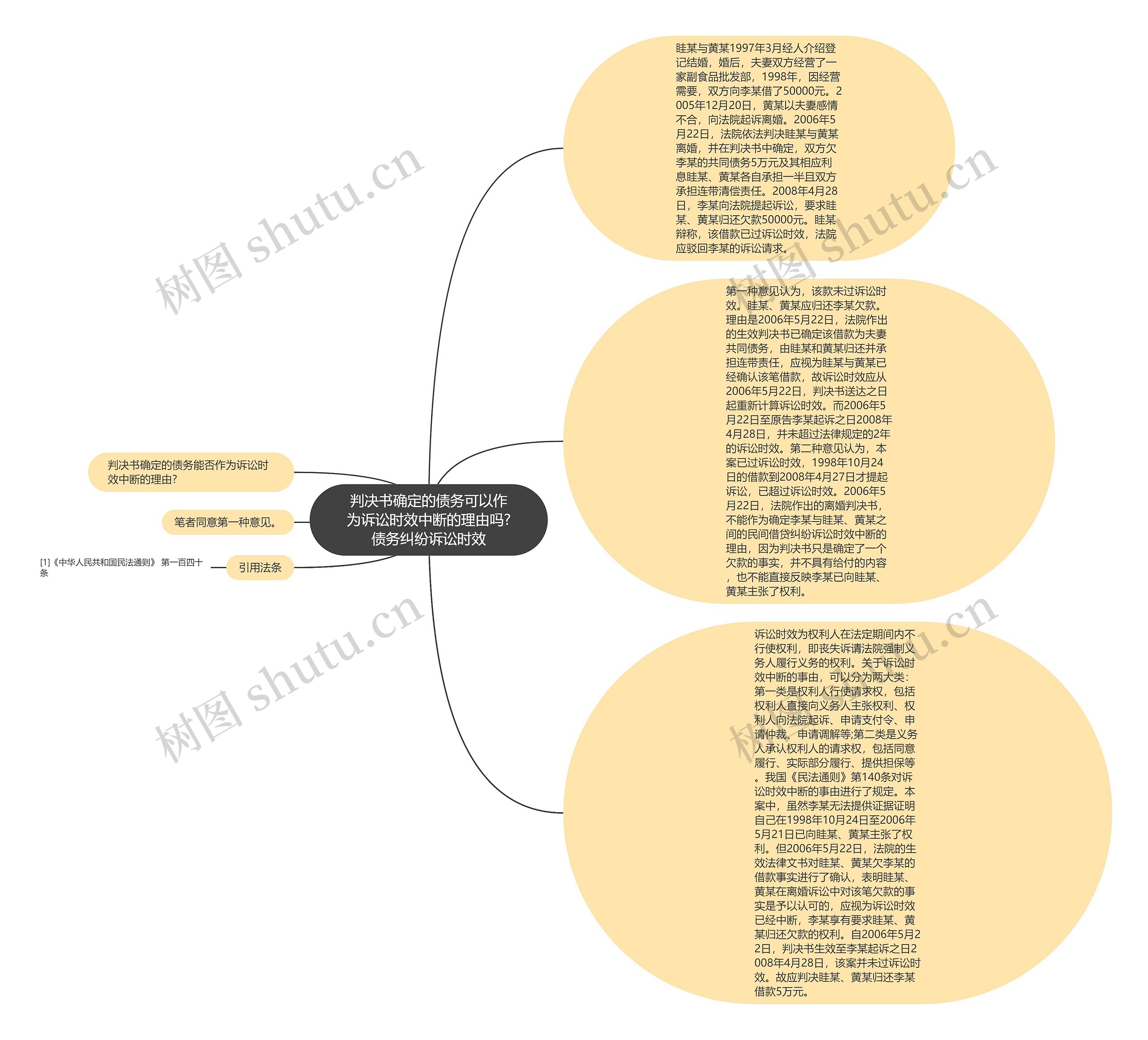 判决书确定的债务可以作为诉讼时效中断的理由吗?债务纠纷诉讼时效思维导图