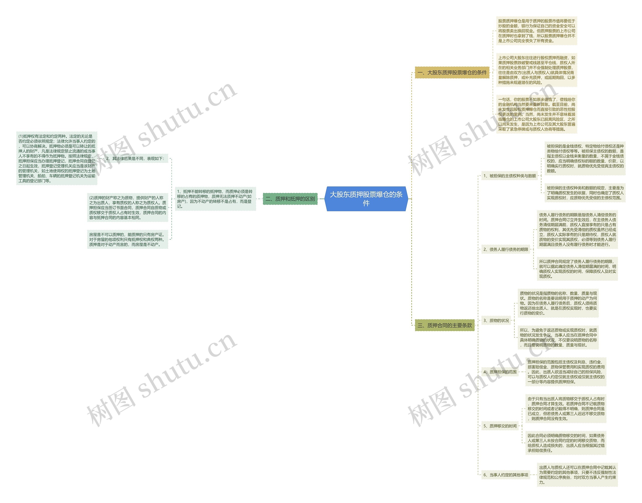 大股东质押股票爆仓的条件 大股东质押股票爆仓的条件