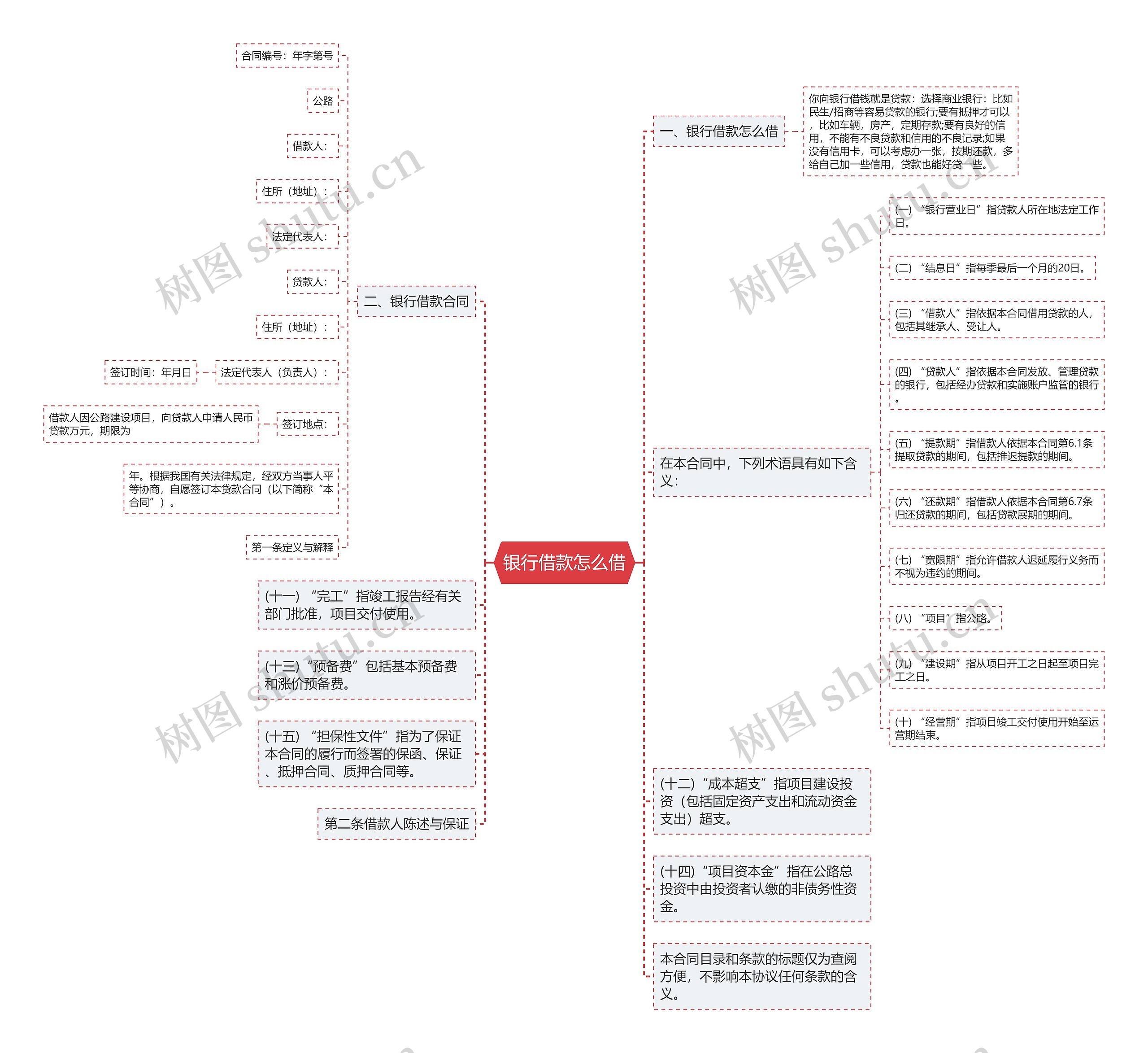 银行借款怎么借思维导图
