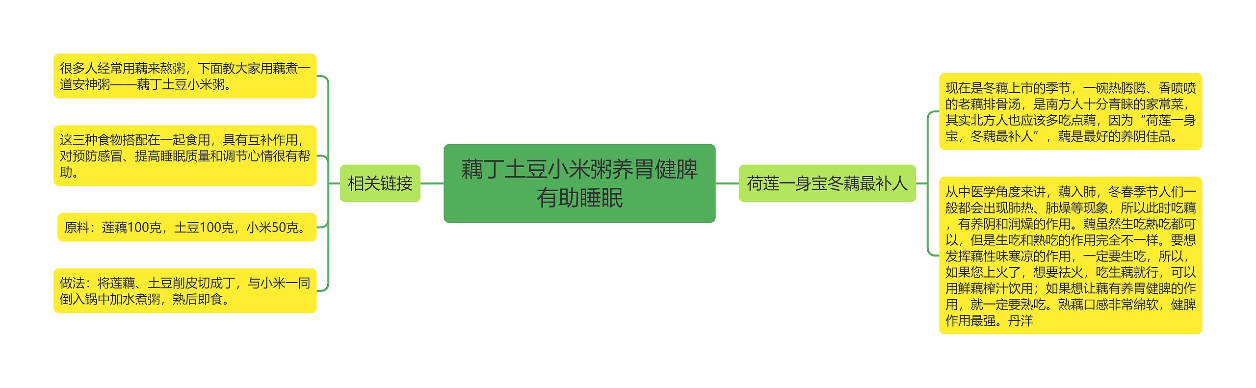 藕丁土豆小米粥养胃健脾有助睡眠 藕丁土豆小米粥养胃健脾有助睡眠