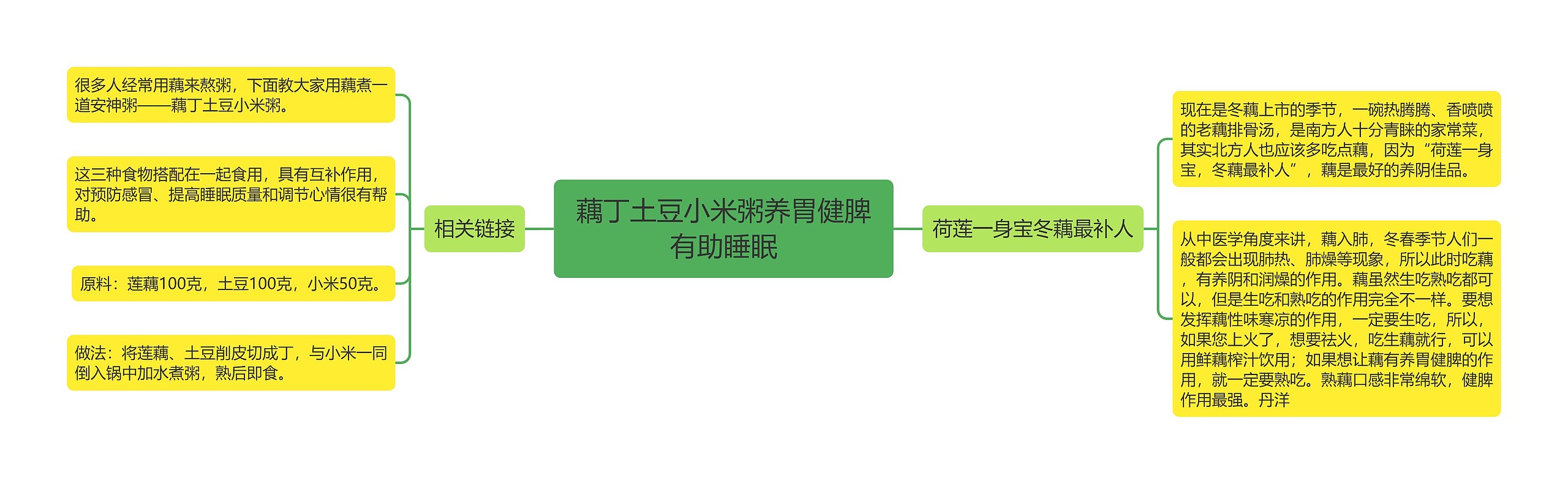 藕丁土豆小米粥养胃健脾有助睡眠思维导图