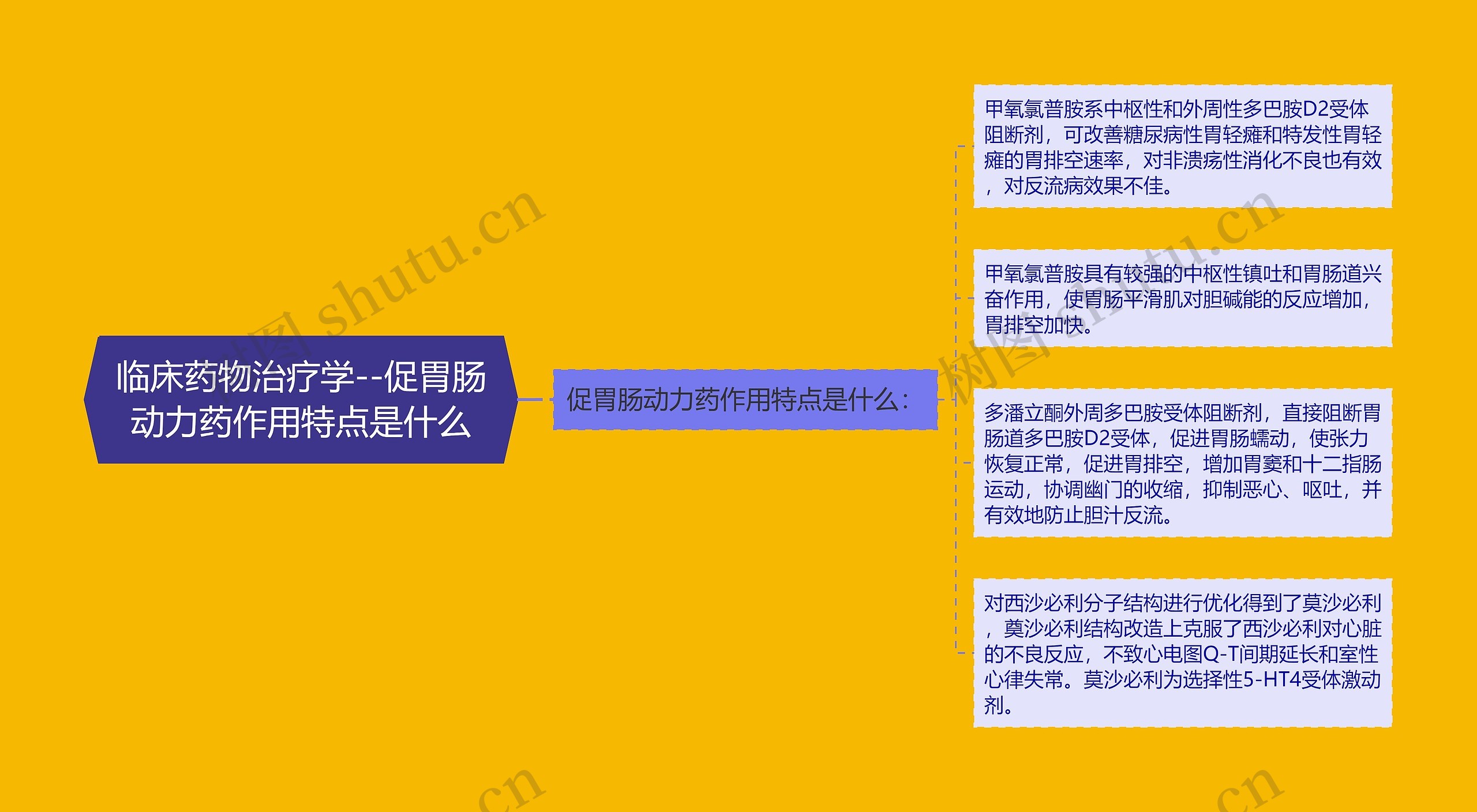 临床药物治疗学--促胃肠动力药作用特点是什么 临床药物治疗学--促胃肠动力药作用特点是什么