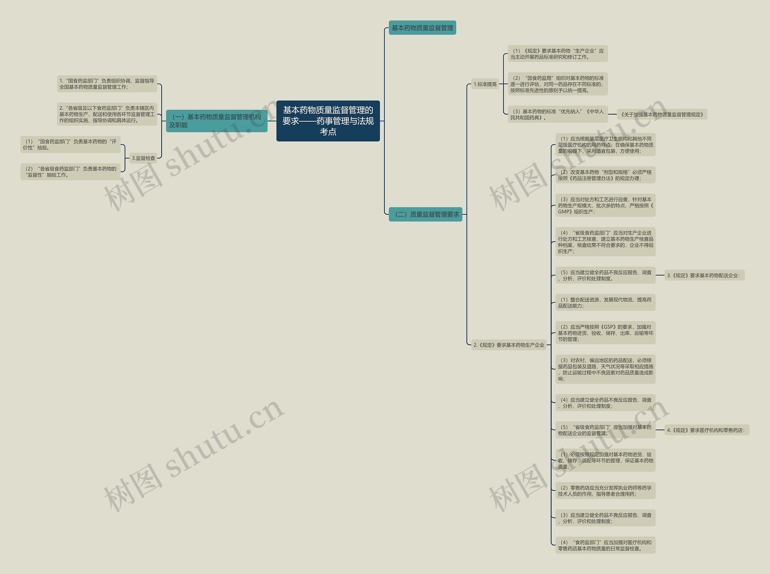 基本药物质量监督管理的要求——药事管理与法规考点 基本药物质量监督管理的要求——药事管理与法规考点