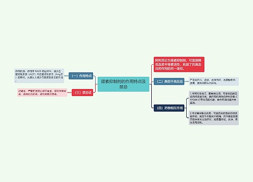 肾素抑制剂的作用特点及禁忌