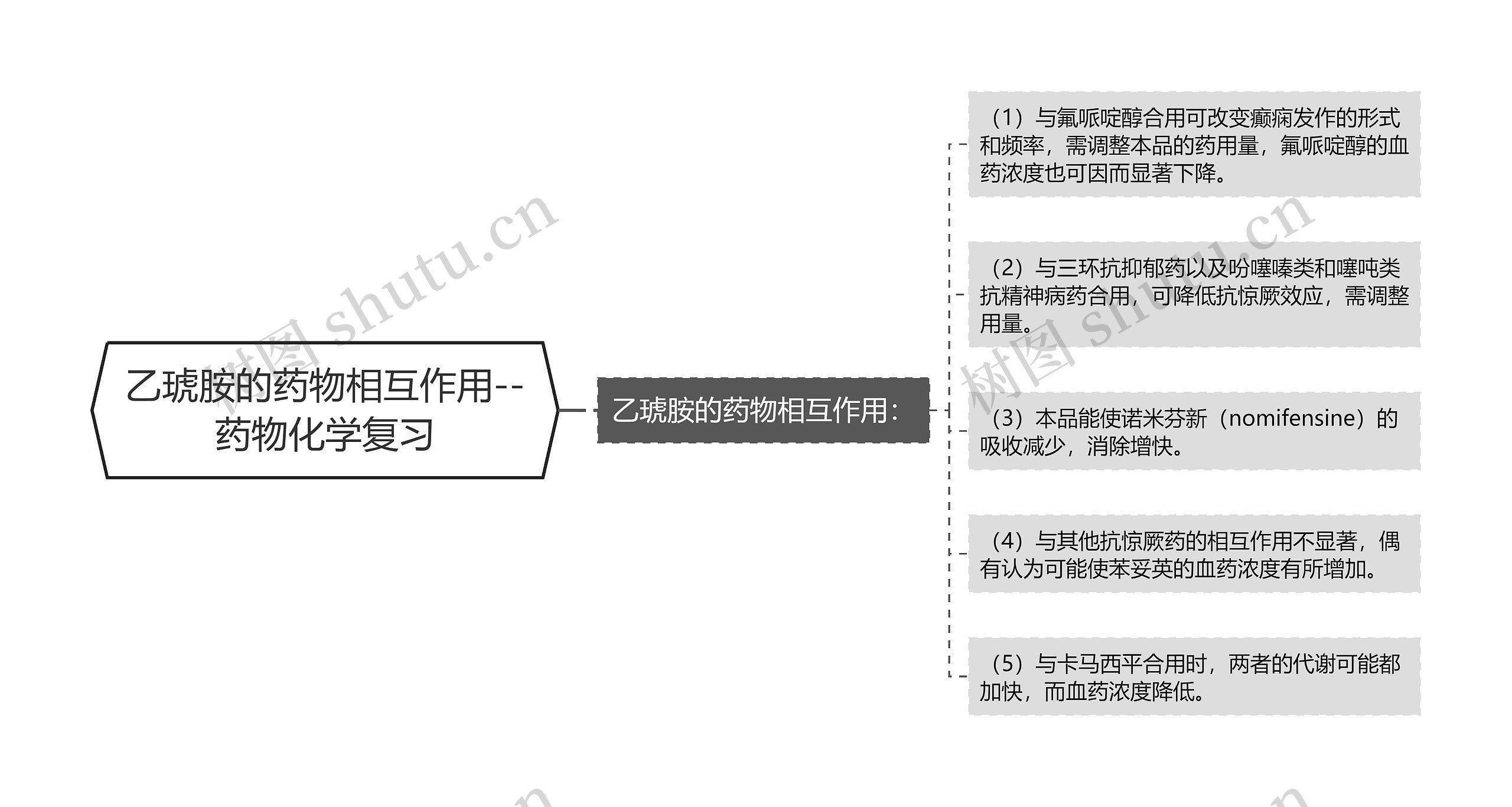 乙琥胺的药物相互作用--药物化学复习