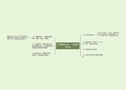 中药鉴定方法——显微制片方法