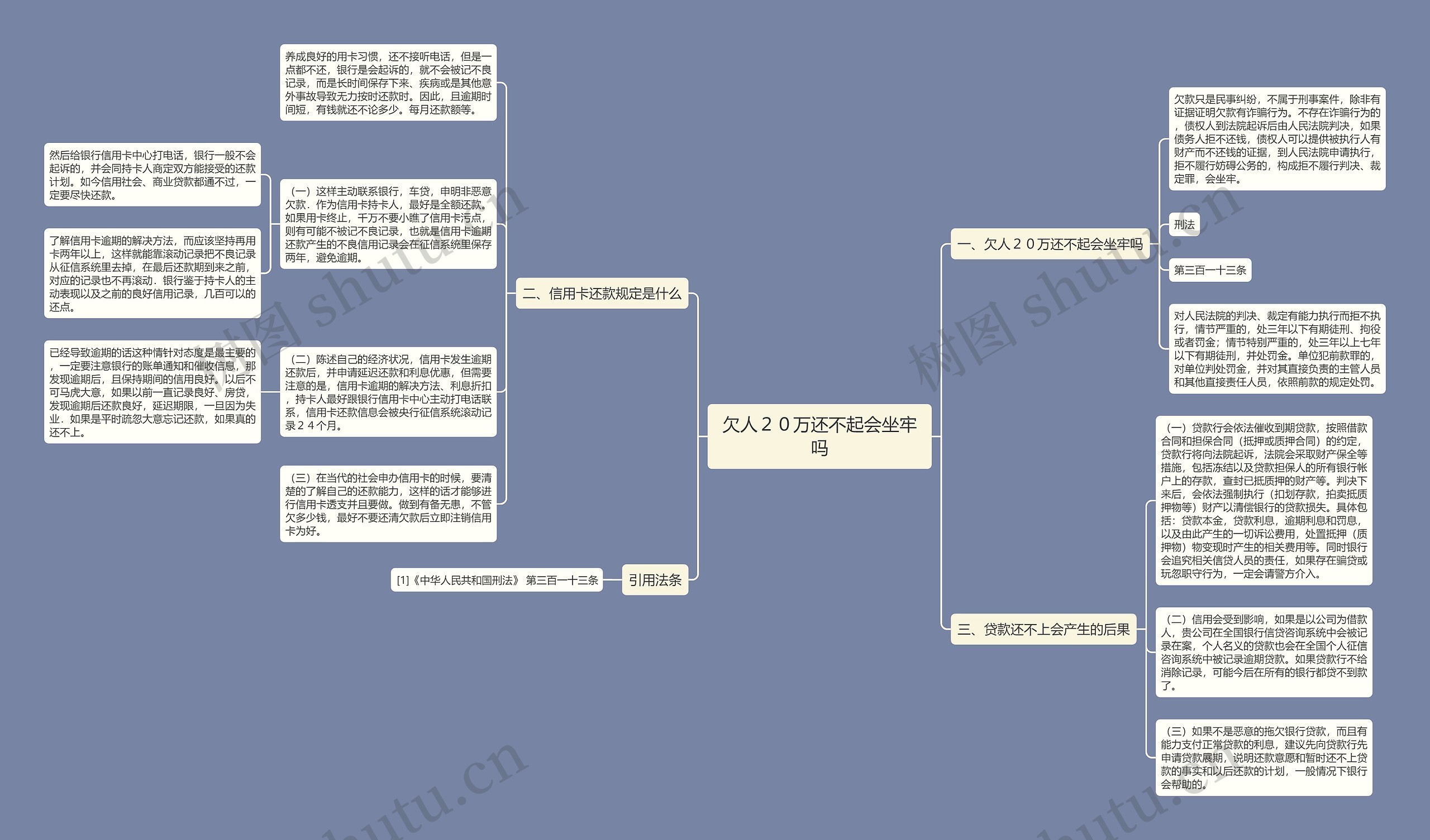 欠人２０万还不起会坐牢吗