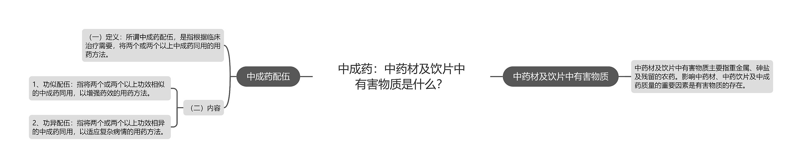 中成药：中药材及饮片中有害物质是什么？