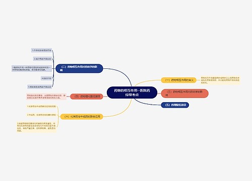 药物的相互作用--医院药综常考点