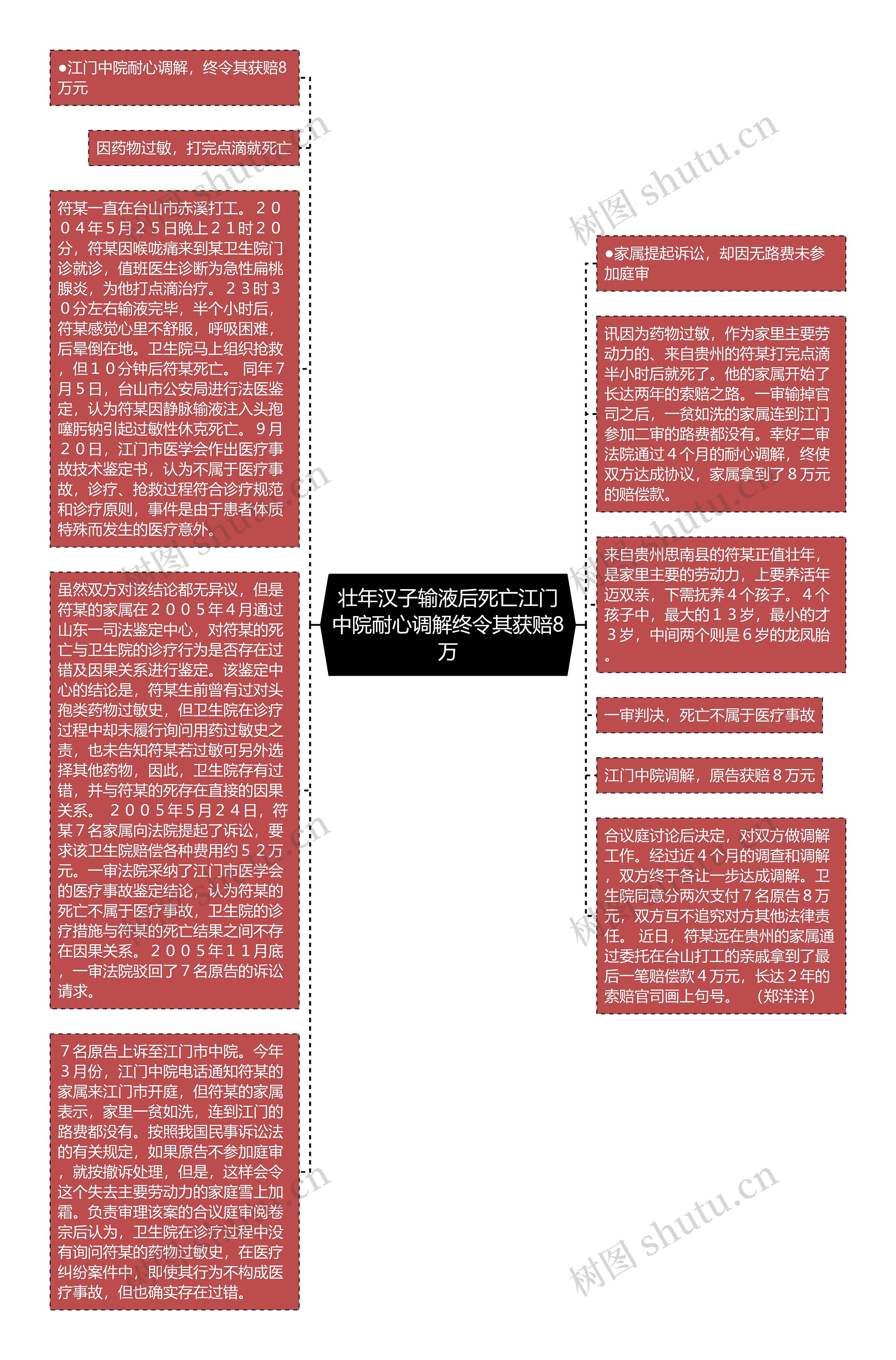 壮年汉子输液后死亡江门中院耐心调解终令其获赔8万