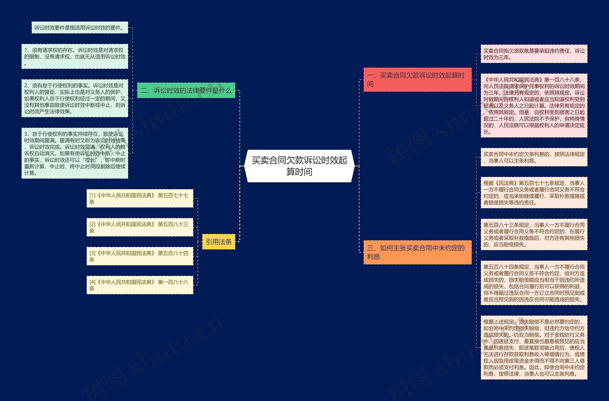 买卖合同欠款诉讼时效起算时间 买卖合同欠款诉讼时效起算时间