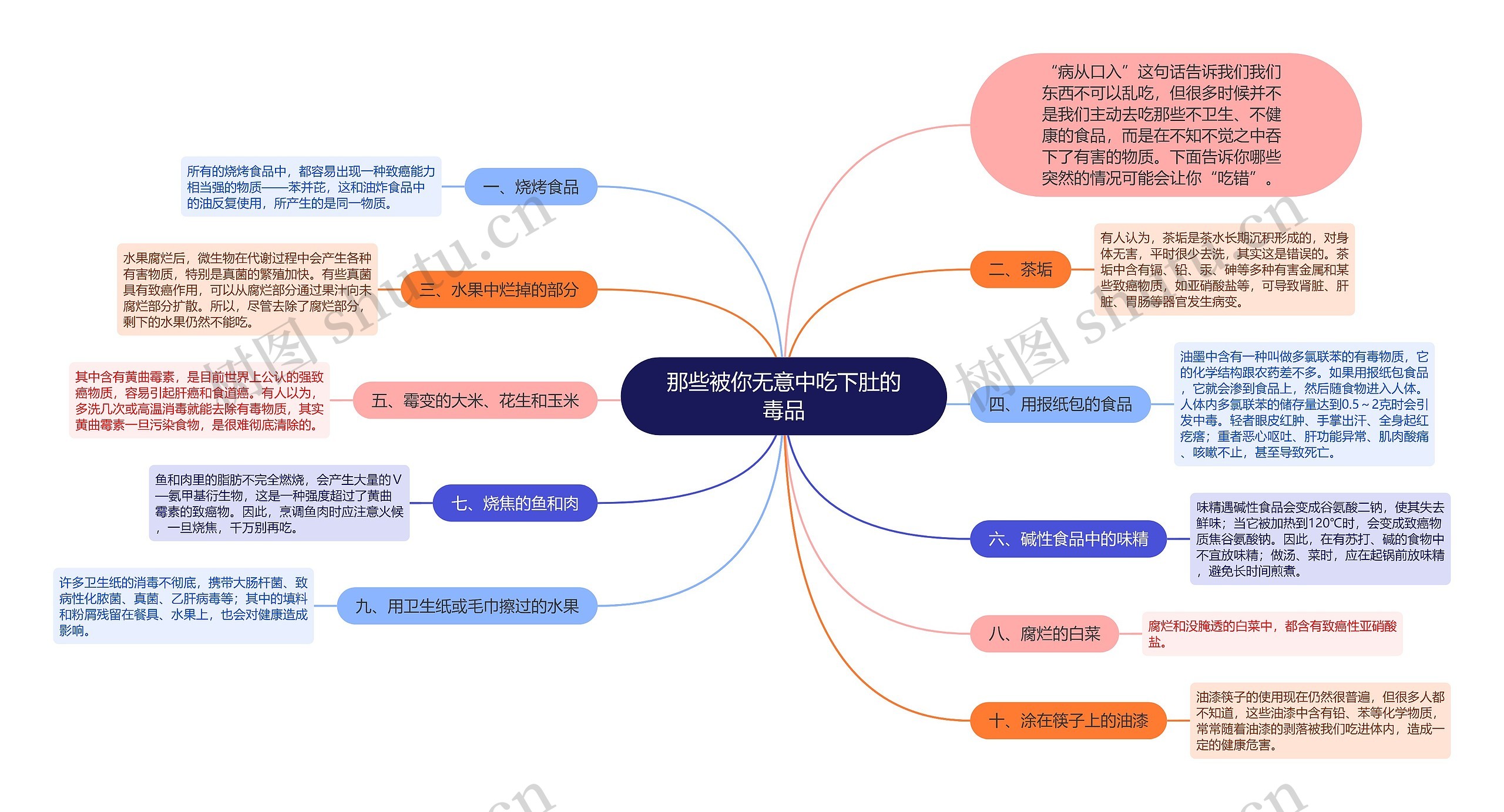 那些被你无意中吃下肚的毒品