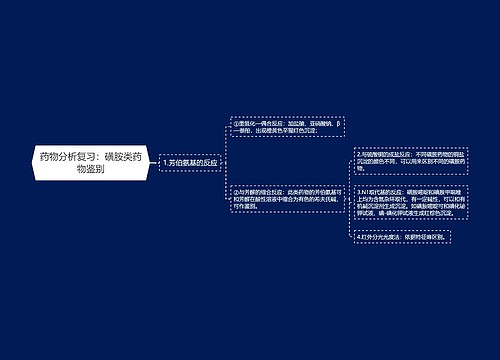 药物分析复习：磺胺类药物鉴别