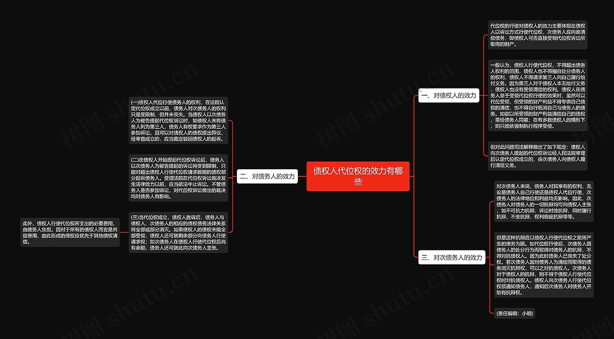 债权人代位权的效力有哪些思维导图_编号p7253426-TreeMind树图