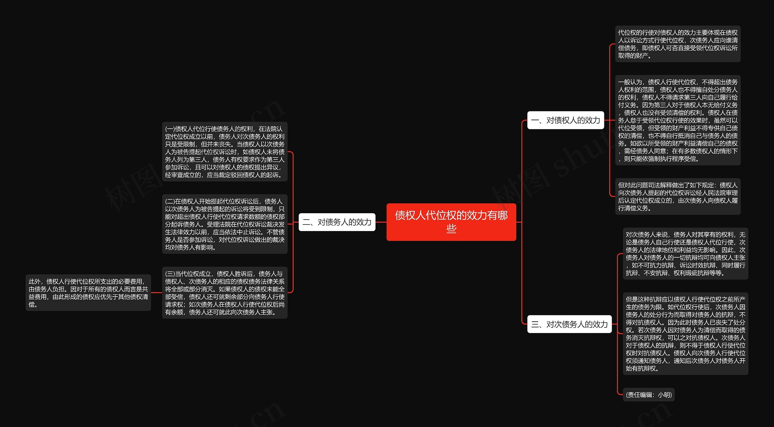 债权人代位权的效力有哪些思维导图