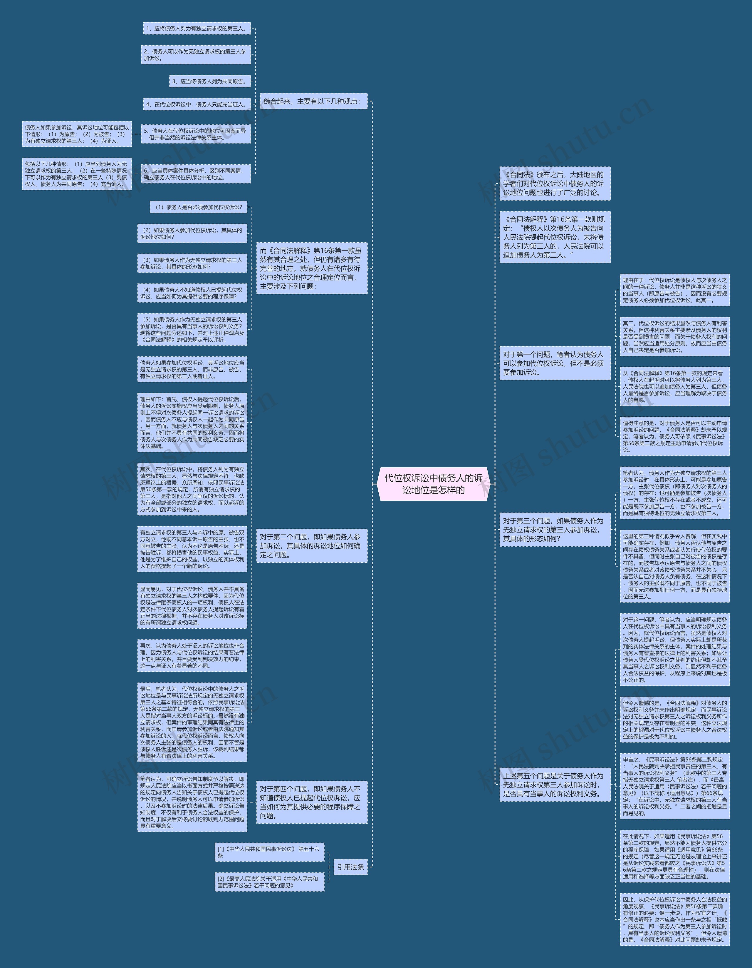 代位权诉讼中债务人的诉讼地位是怎样的思维导图