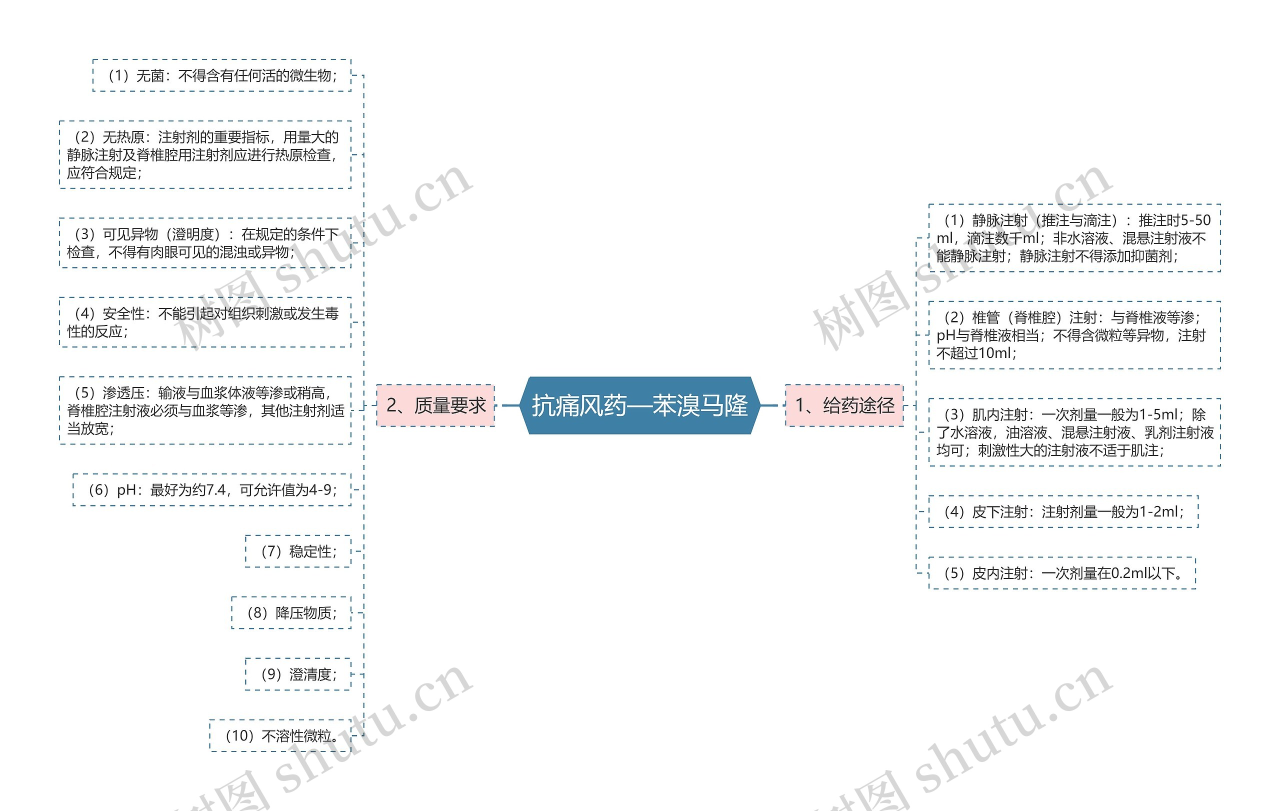抗痛风药—苯溴马隆 抗痛风药—苯溴马隆