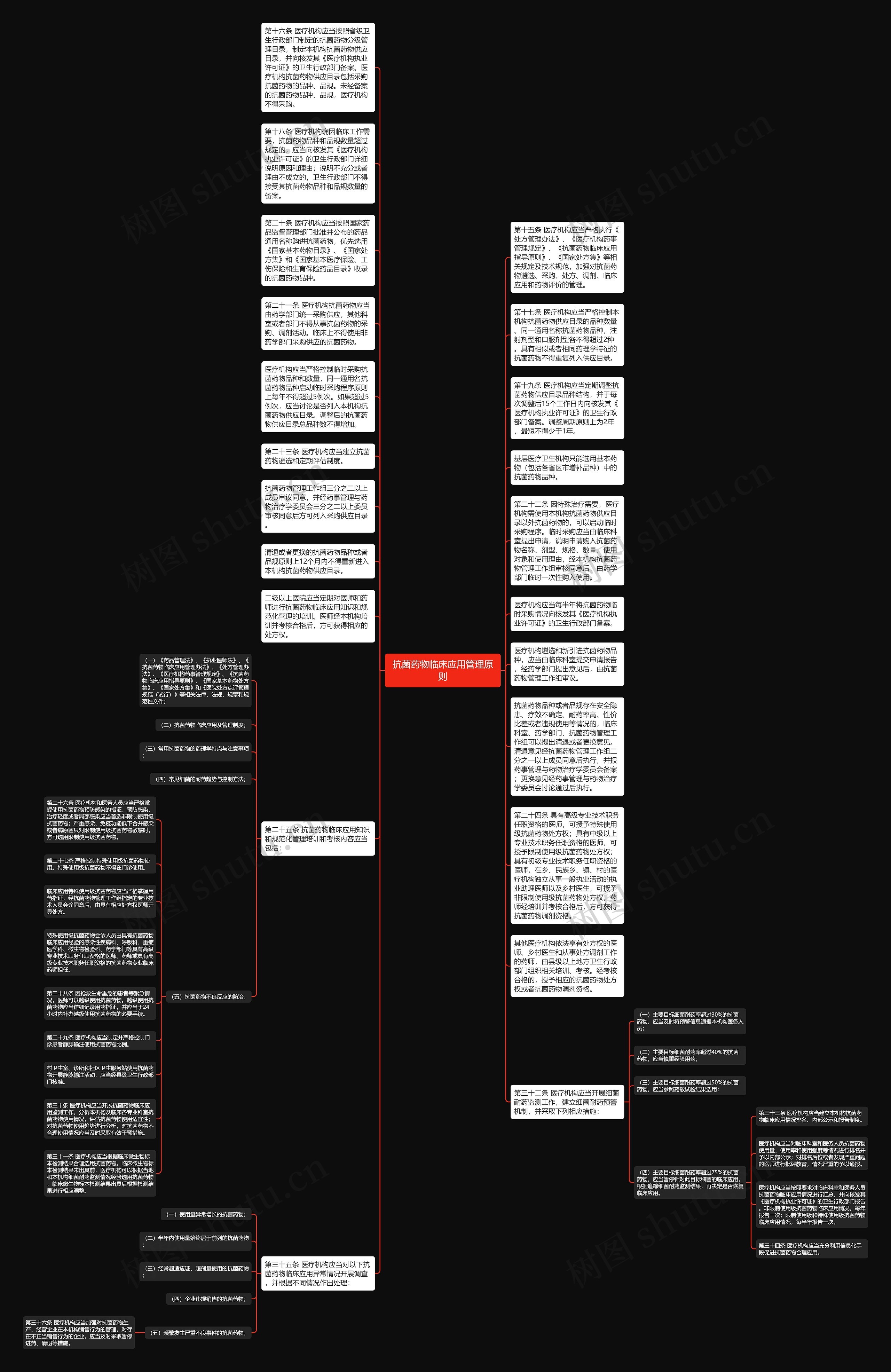 抗菌药物临床应用管理原则思维导图