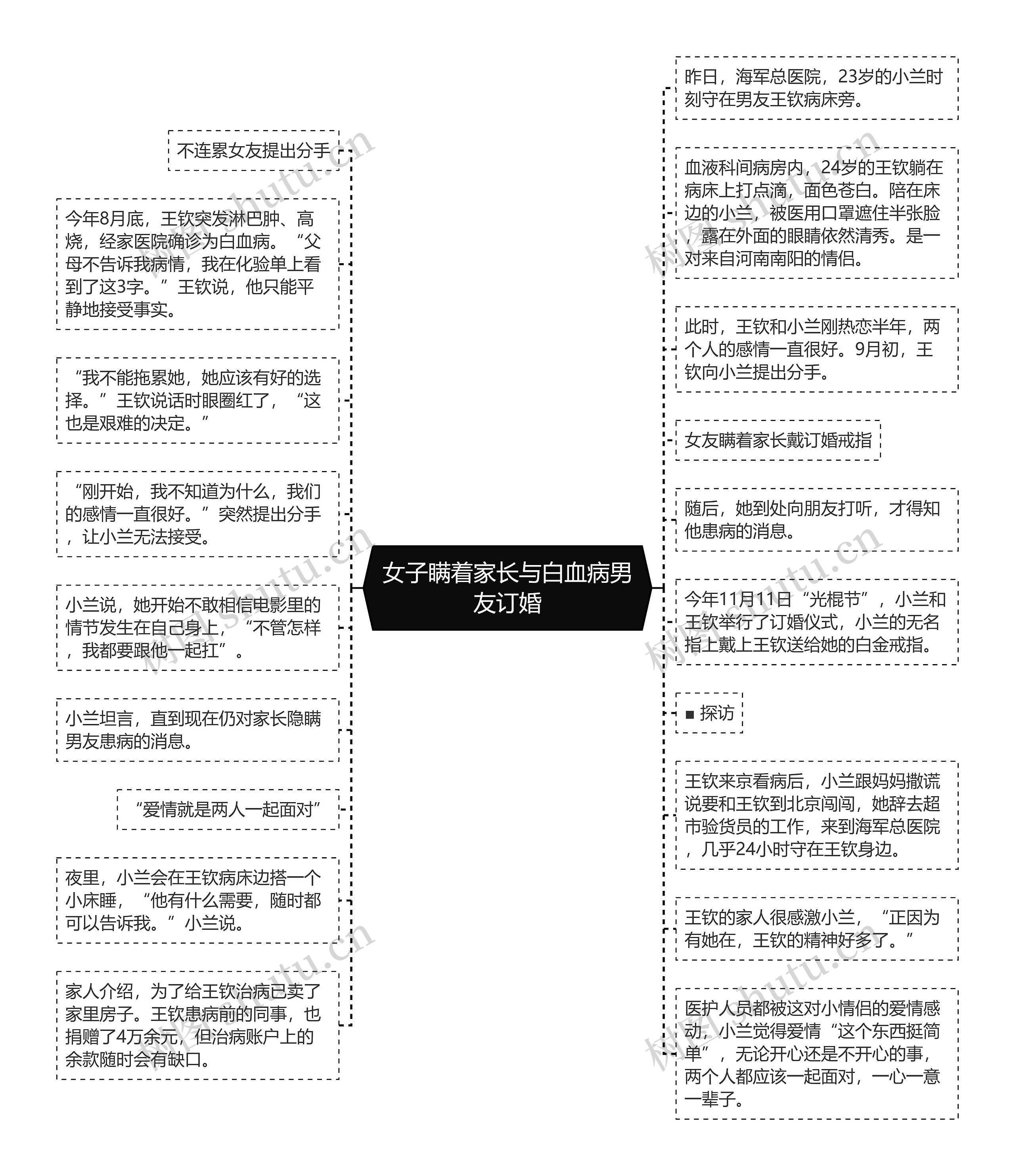 女子瞒着家长与白血病男友订婚