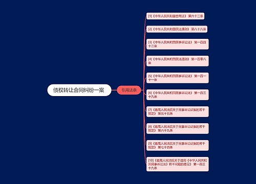 债权转让合同纠纷一案 