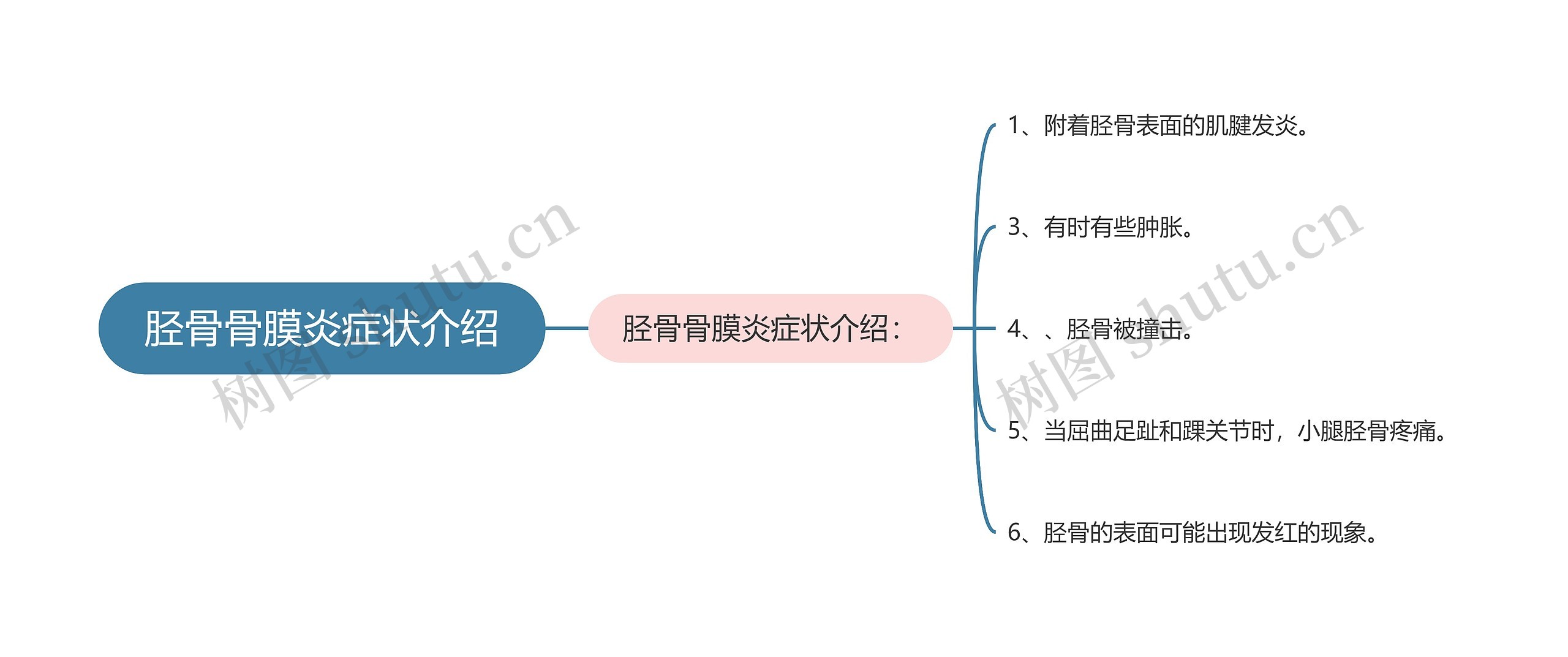 胫骨骨膜炎症状介绍思维导图