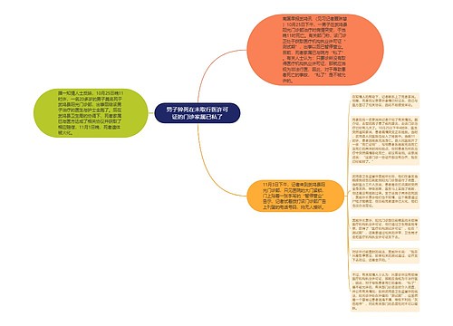 男子猝死在未取行医许可证的门诊家属已私了