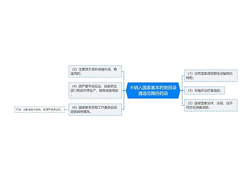 不纳入国家基本药物目录遴选范围的药品