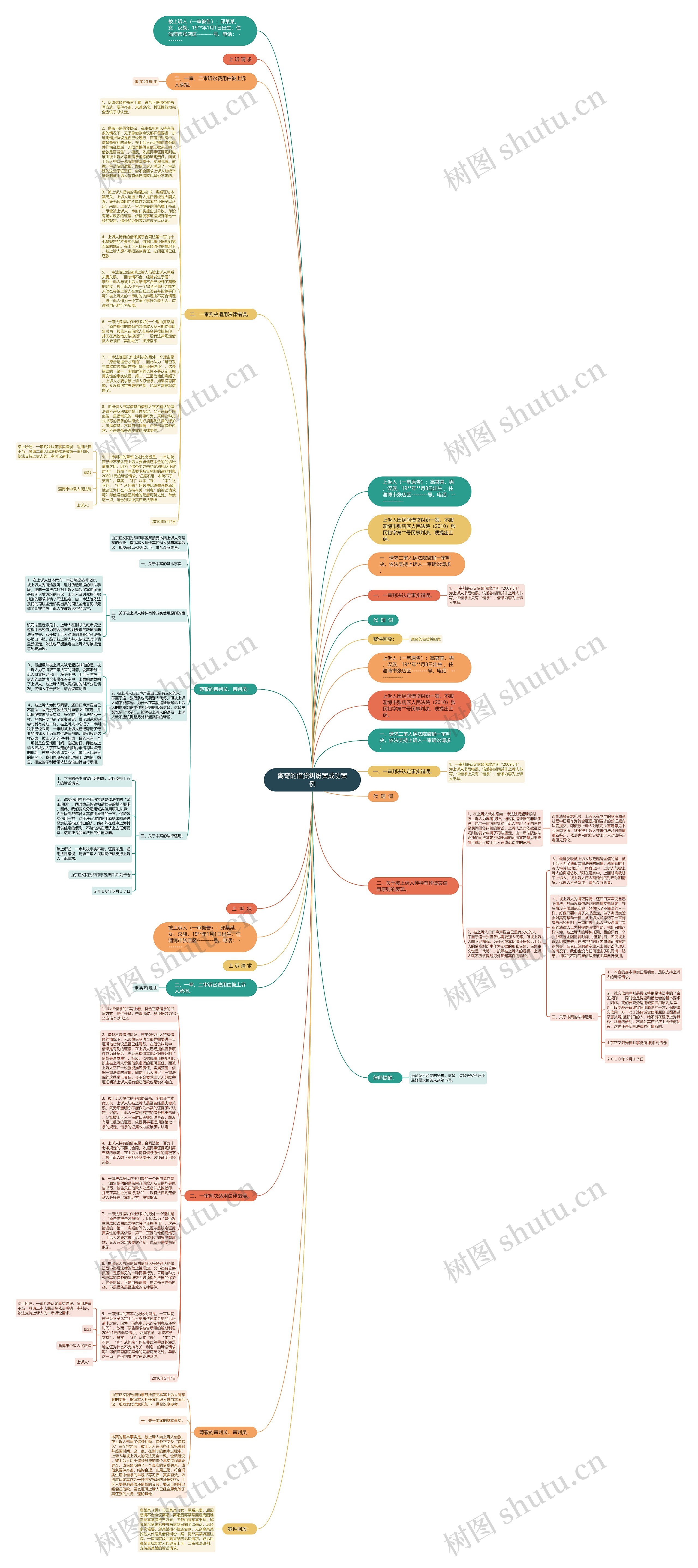 离奇的借贷纠纷案成功案例思维导图