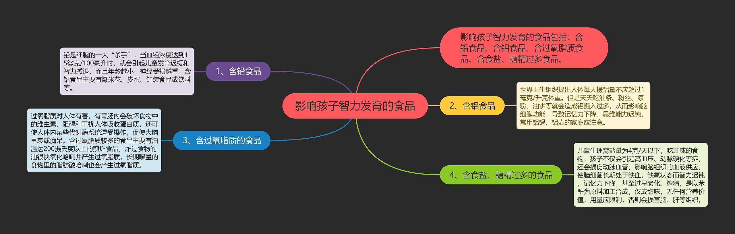 影响孩子智力发育的食品思维导图