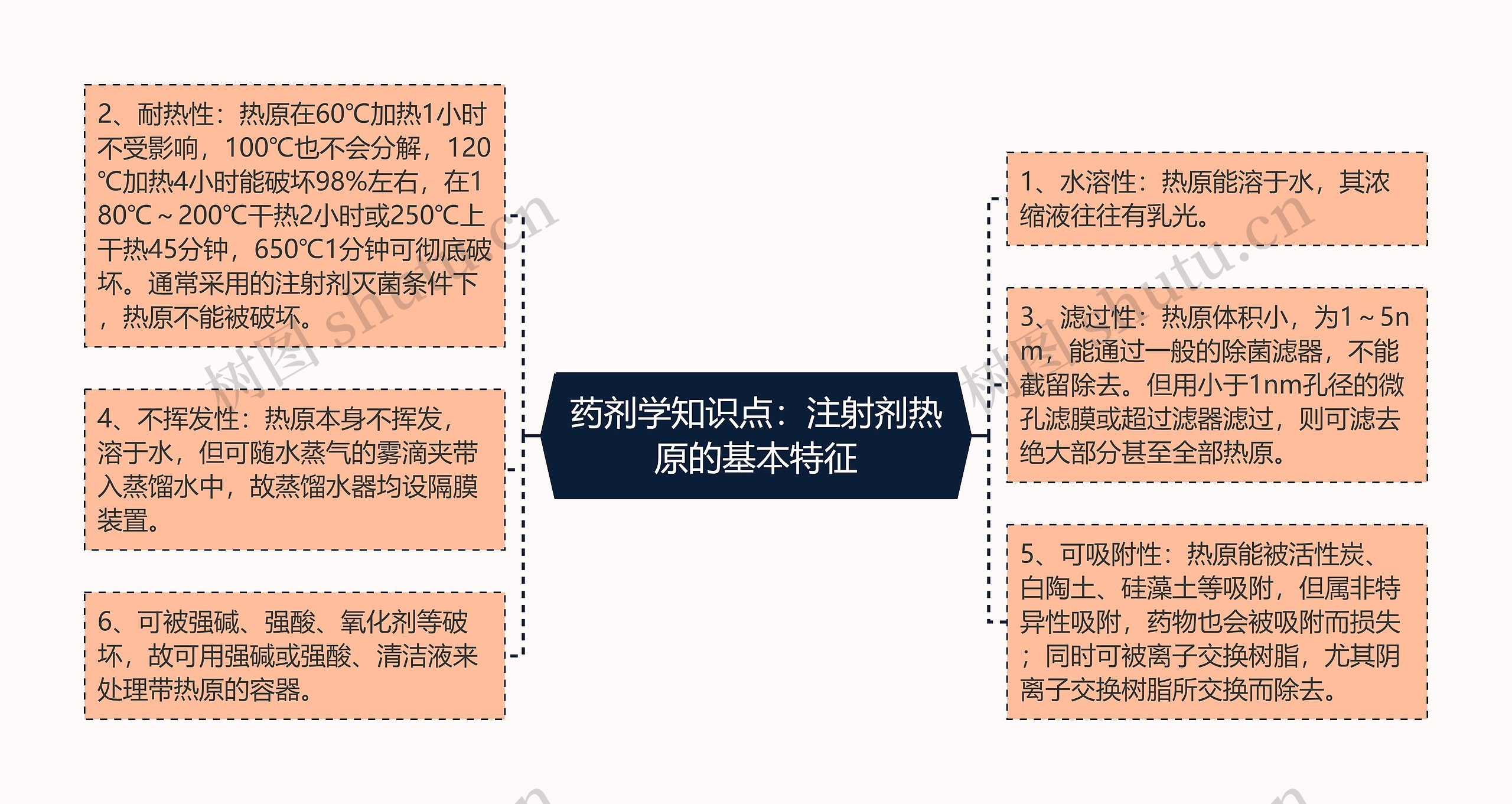 药剂学知识点：注射剂热原的基本特征