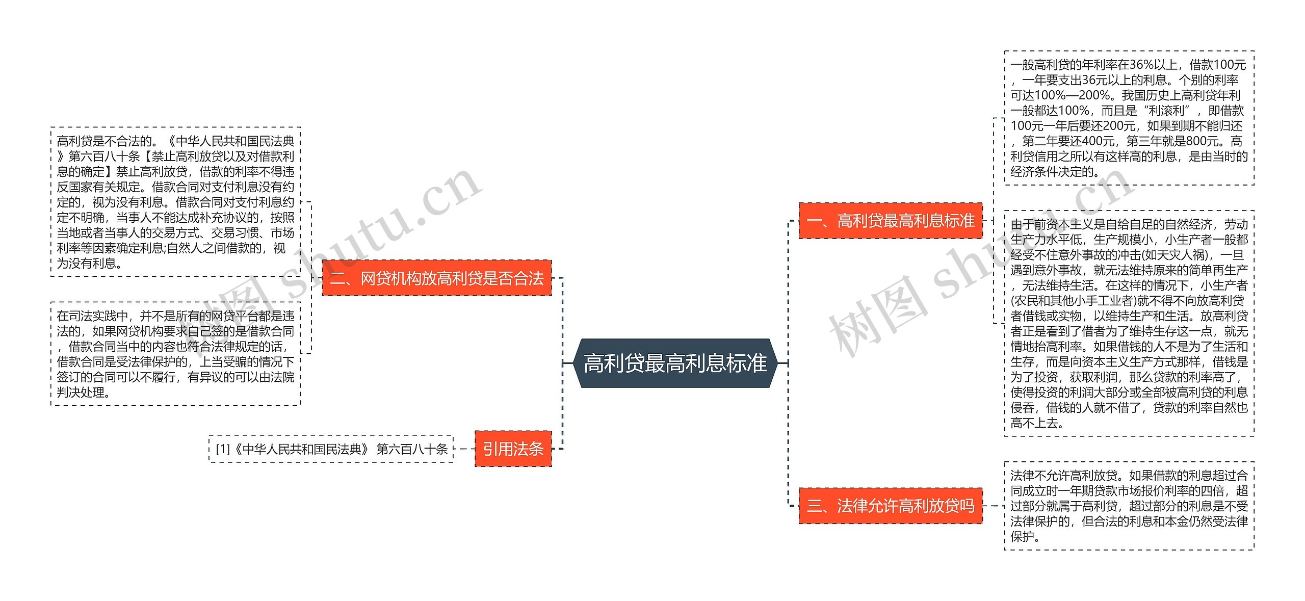 高利贷最高利息标准