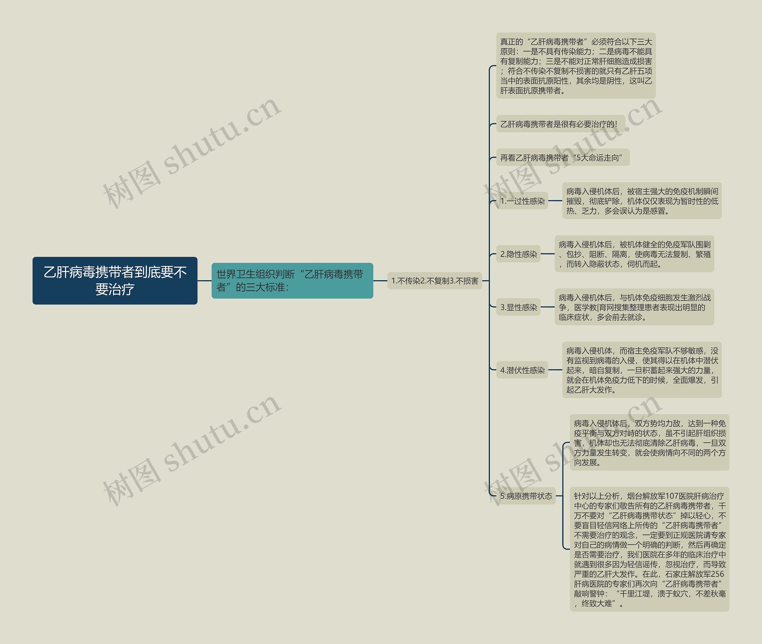 乙肝病毒携带者到底要不要治疗