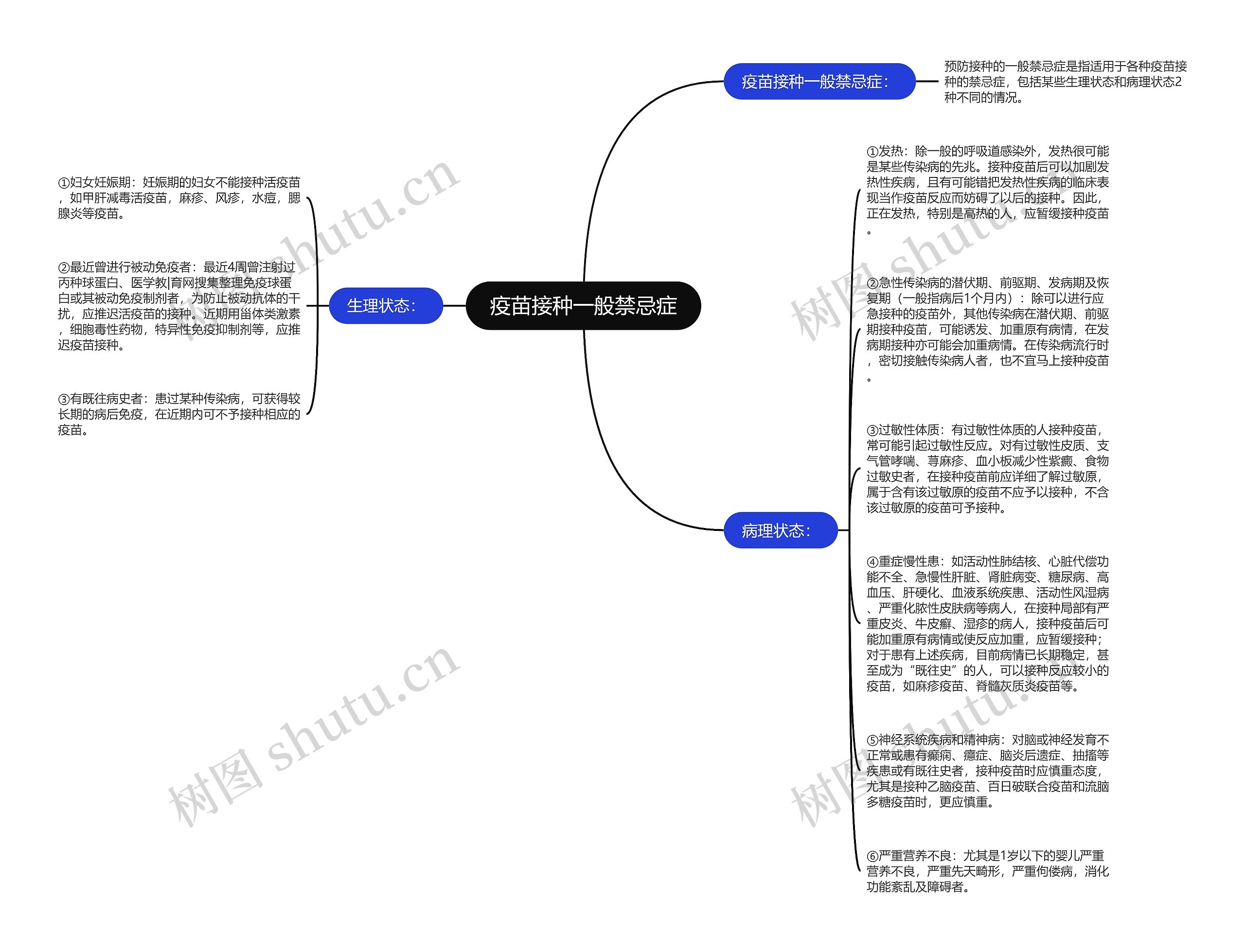 疫苗接种一般禁忌症思维导图