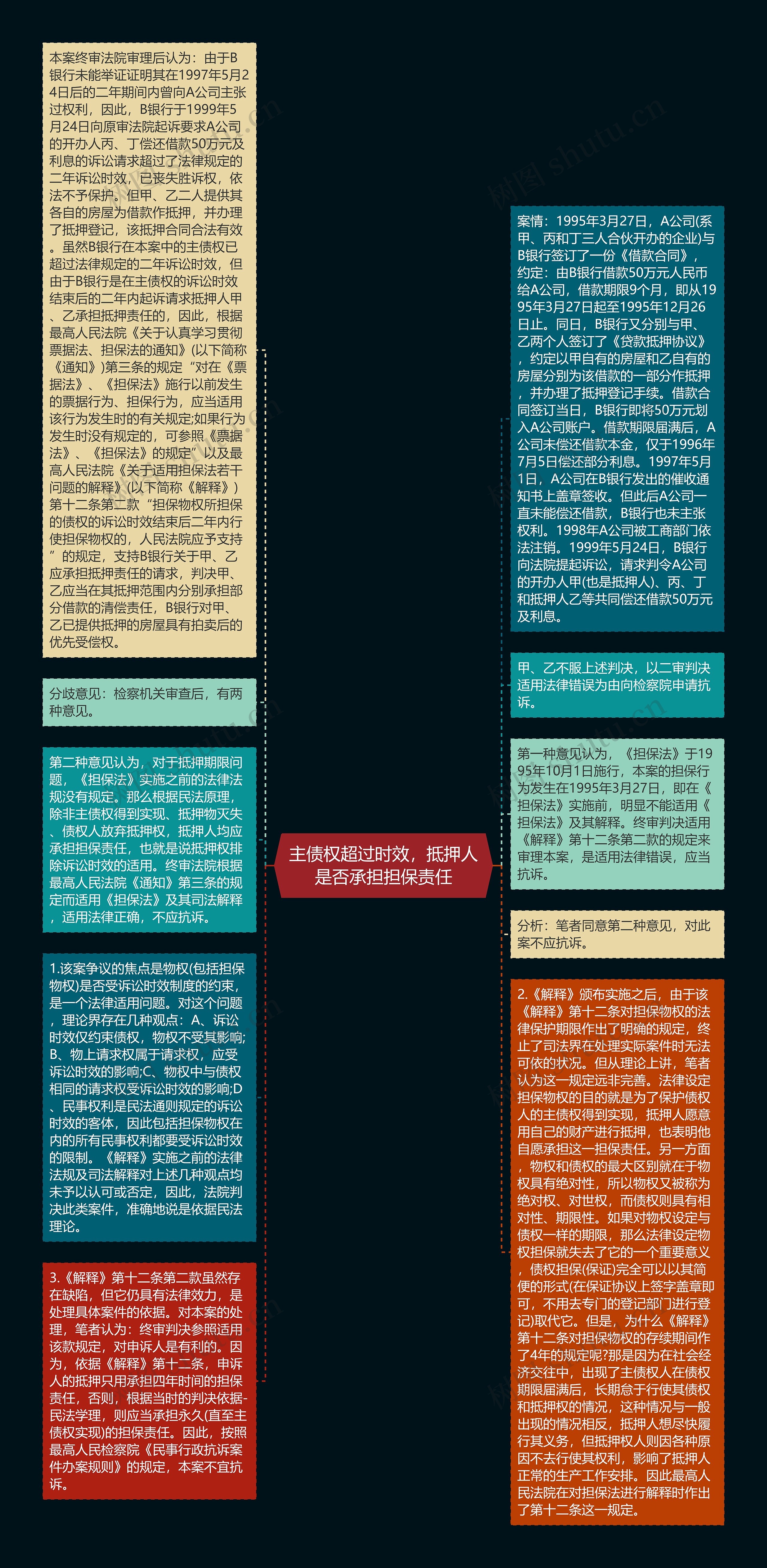 主债权超过时效，抵押人是否承担担保责任思维导图