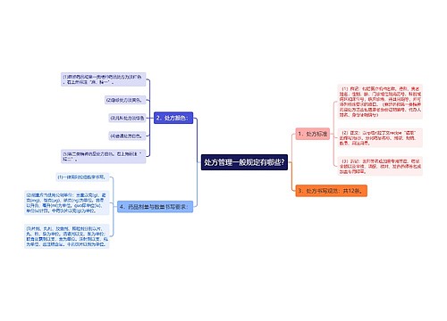 处方管理一般规定有哪些?