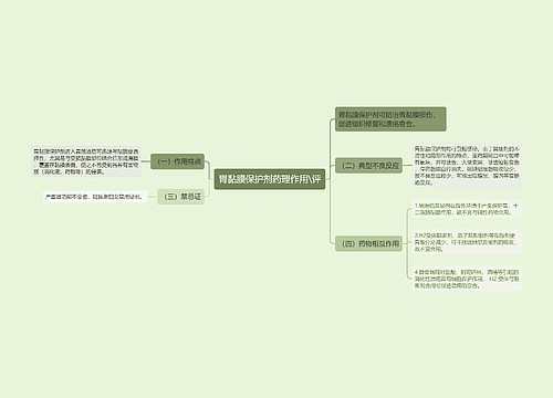 胃黏膜保护剂药理作用\评