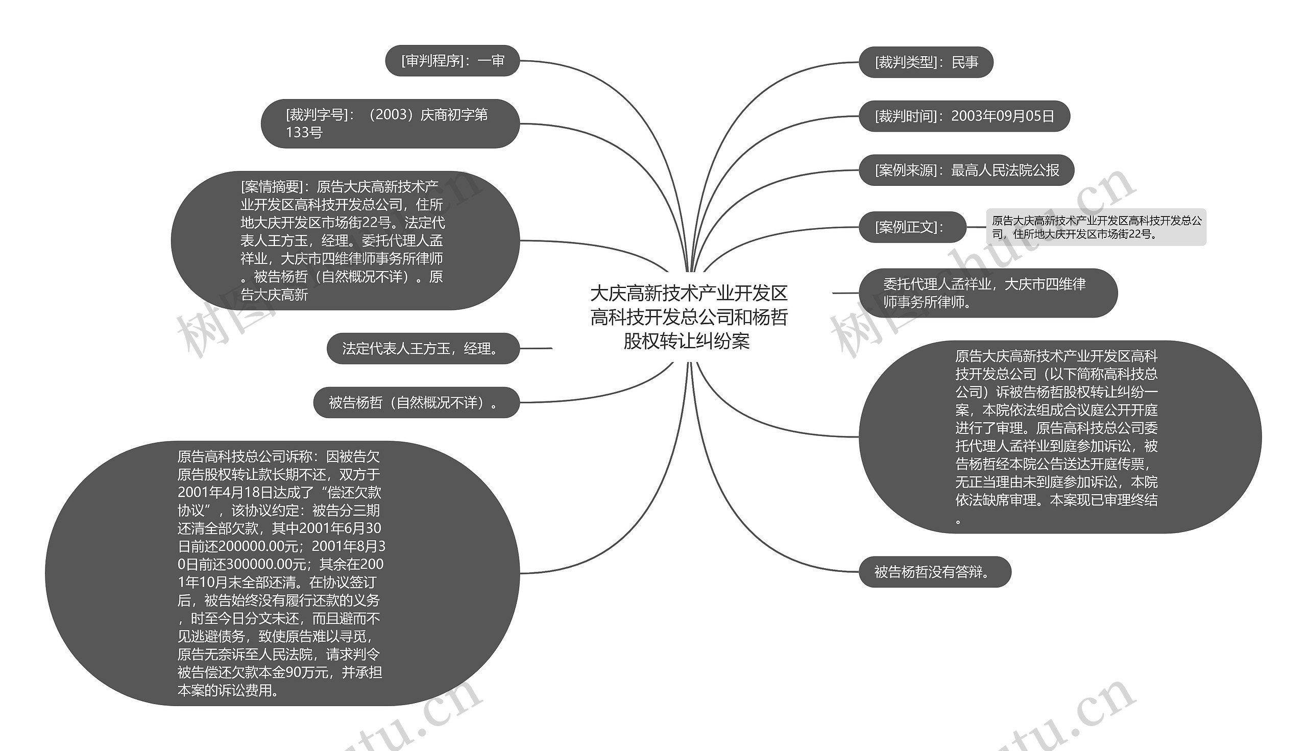 大庆高新技术产业开发区高科技开发总公司和杨哲股权转让纠纷案 