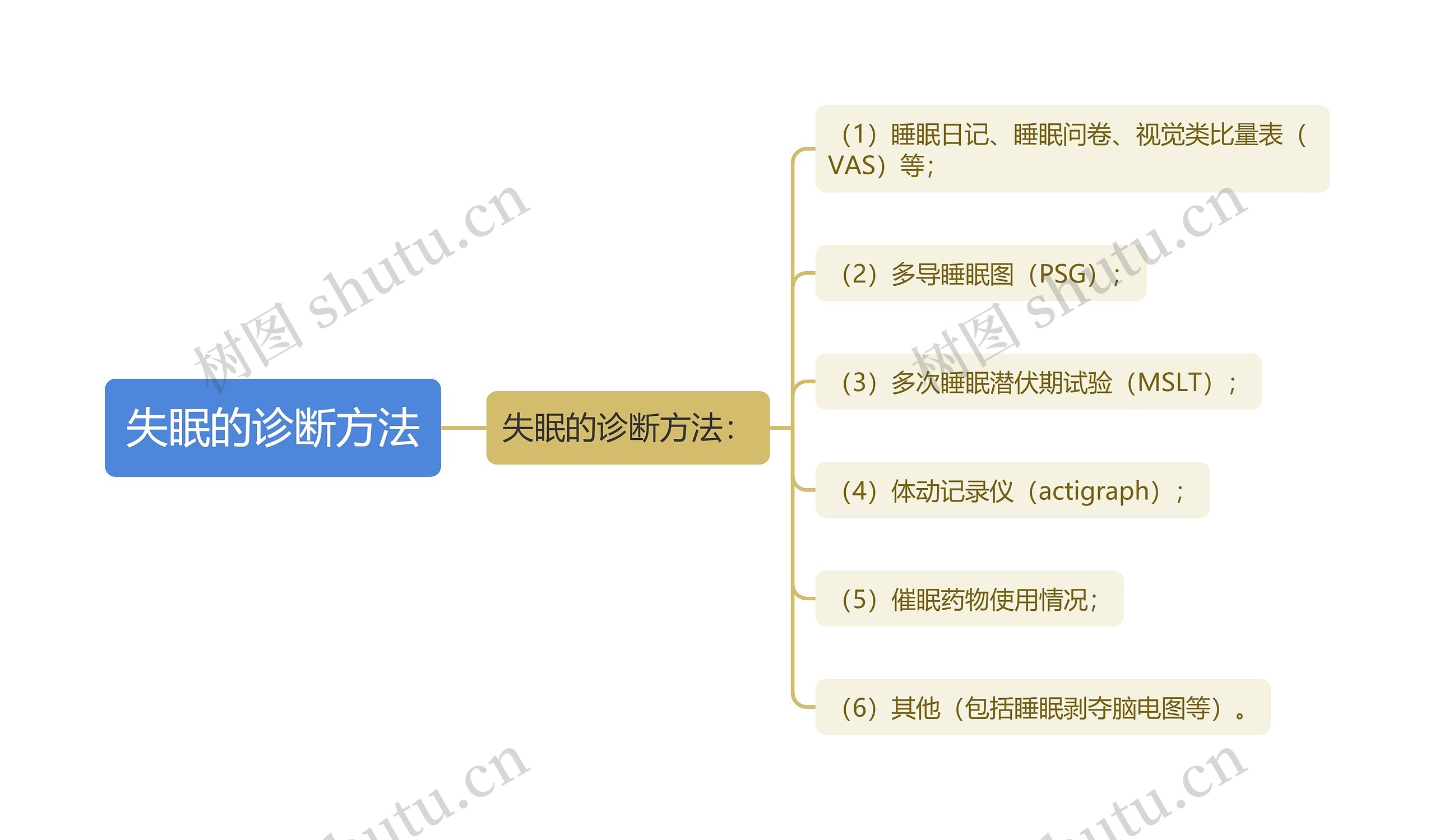 失眠的诊断方法