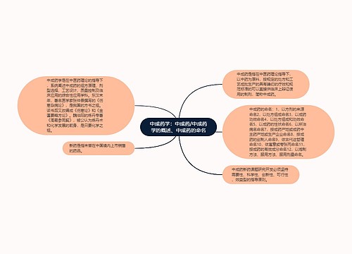 中成药学：中成药/中成药学的概述、中成药的命名