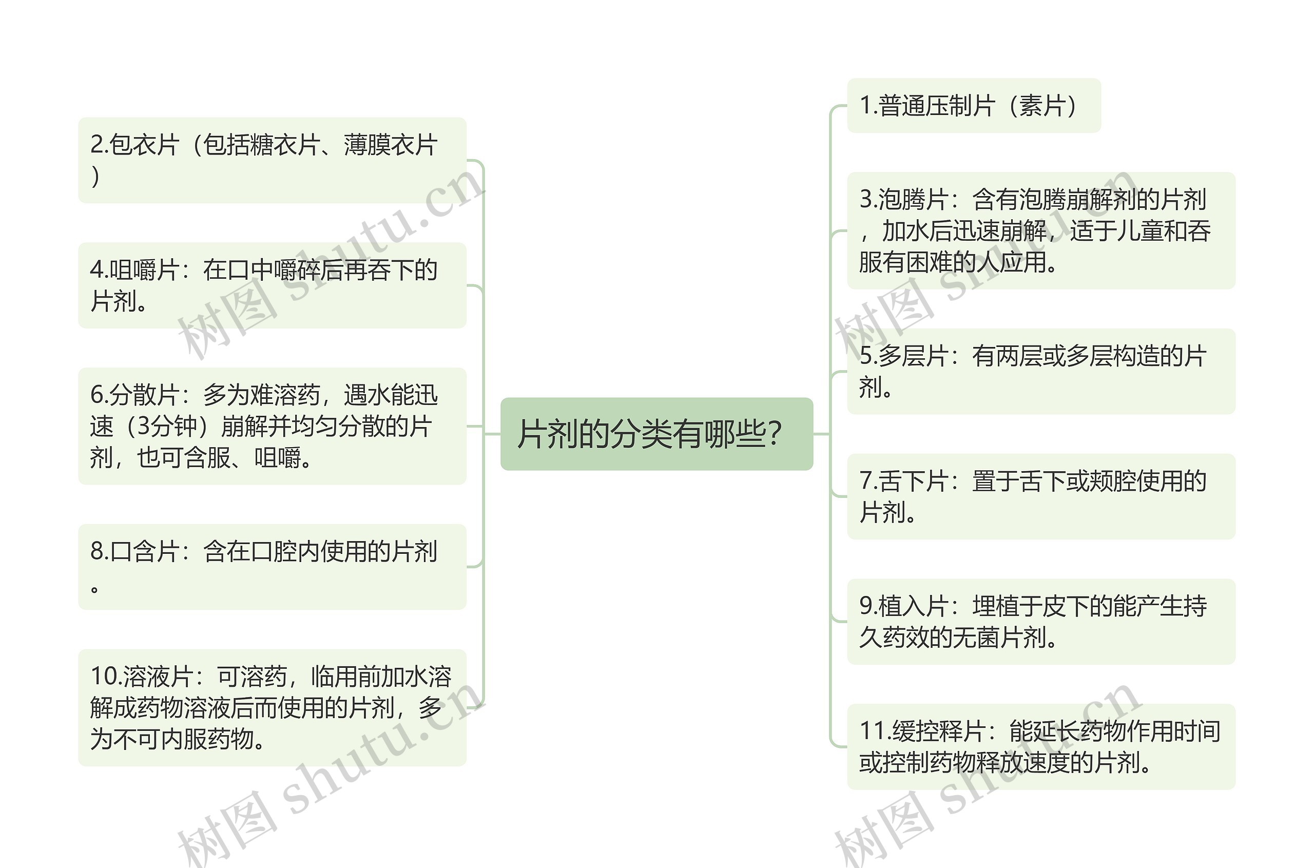 片剂的分类有哪些？