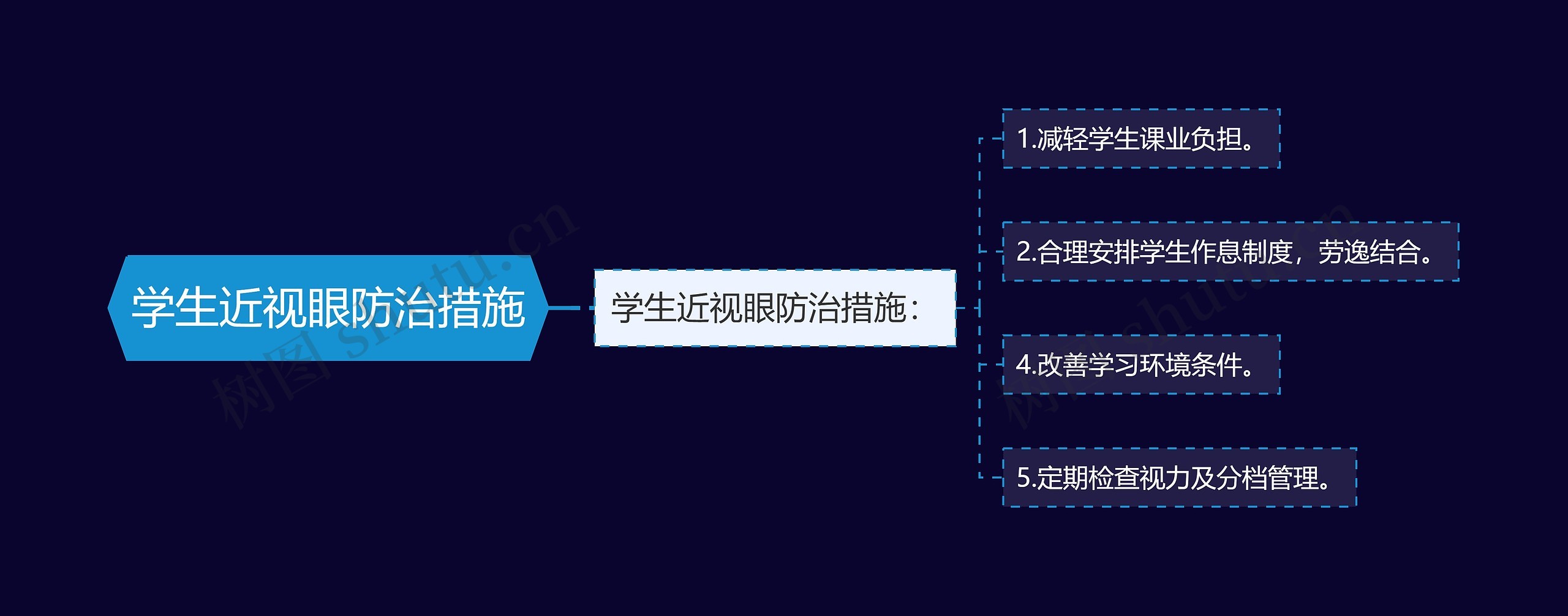 学生近视眼防治措施 学生近视眼防治措施