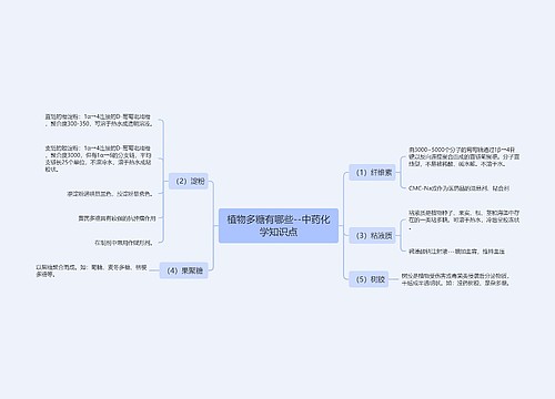 植物多糖有哪些--中药化学知识点