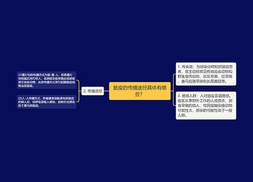 鼠疫的传播途径具体有哪些？