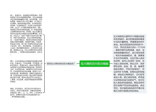 狂犬病的四大防治措施