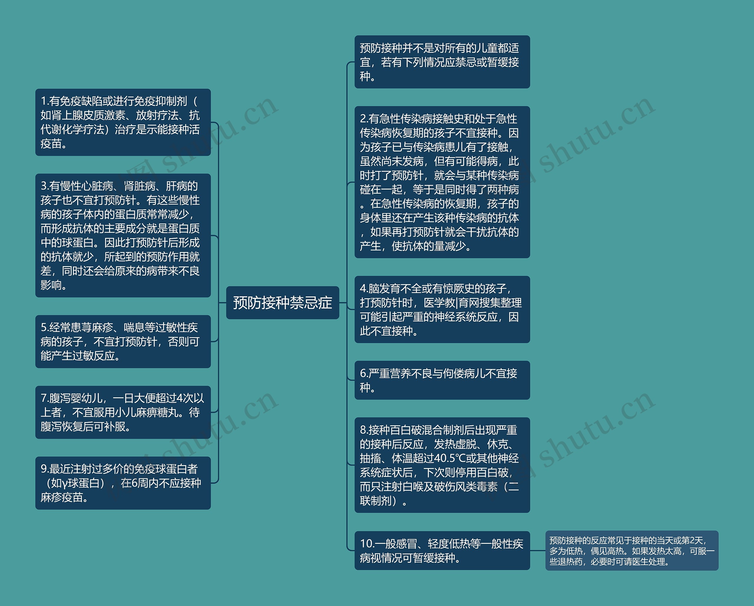 预防接种禁忌症思维导图