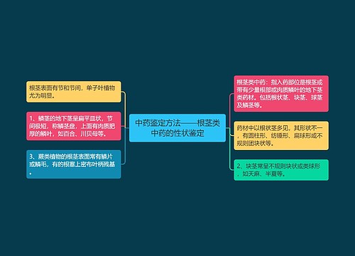 中药鉴定方法——根茎类中药的性状鉴定