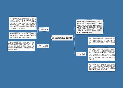 疾病流行强度的概述